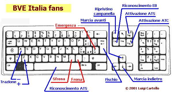 Tastiera italaina